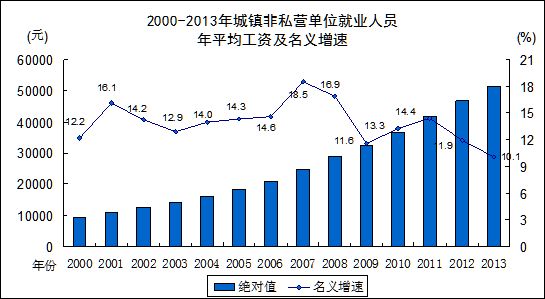 天空之城 第4页