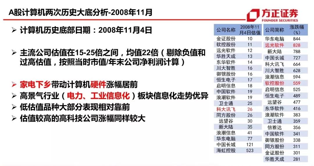 夕颜泪痕 第3页