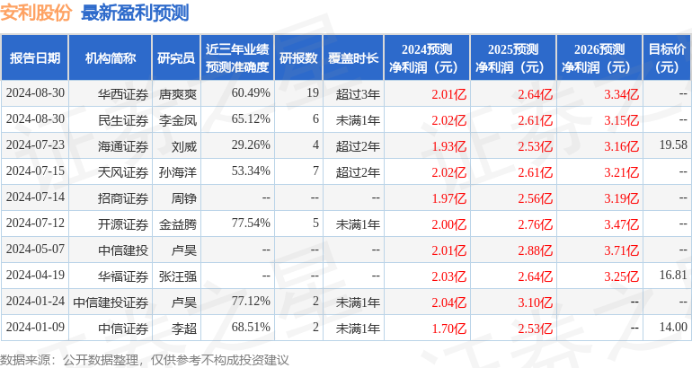 第1159页