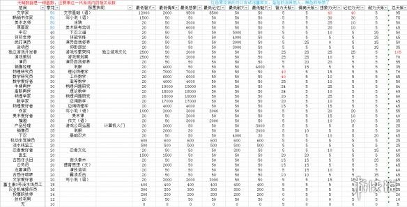 工程案例 第131页