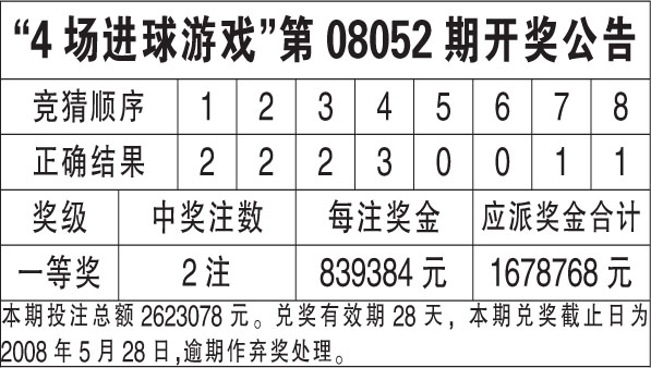 新澳天天开奖资料大全最新54期开奖结果,实地策略评估数据_WearOS40.65