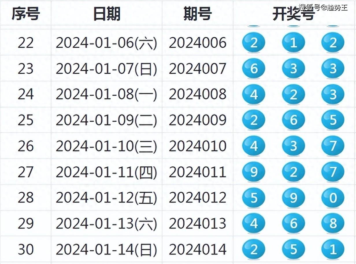 新奥六开奖号码记录,实地分析解析说明_入门版31.540