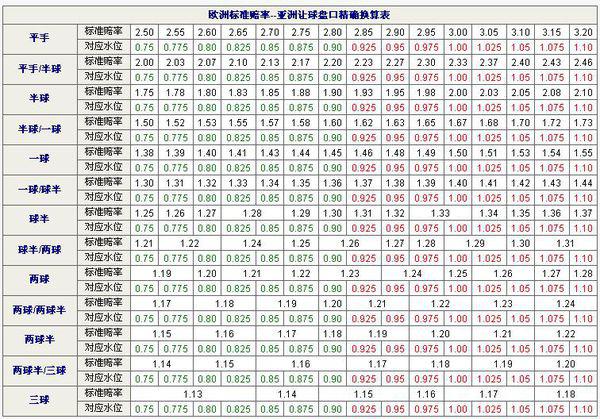 欧赔亚盘转换表图及其应用解析