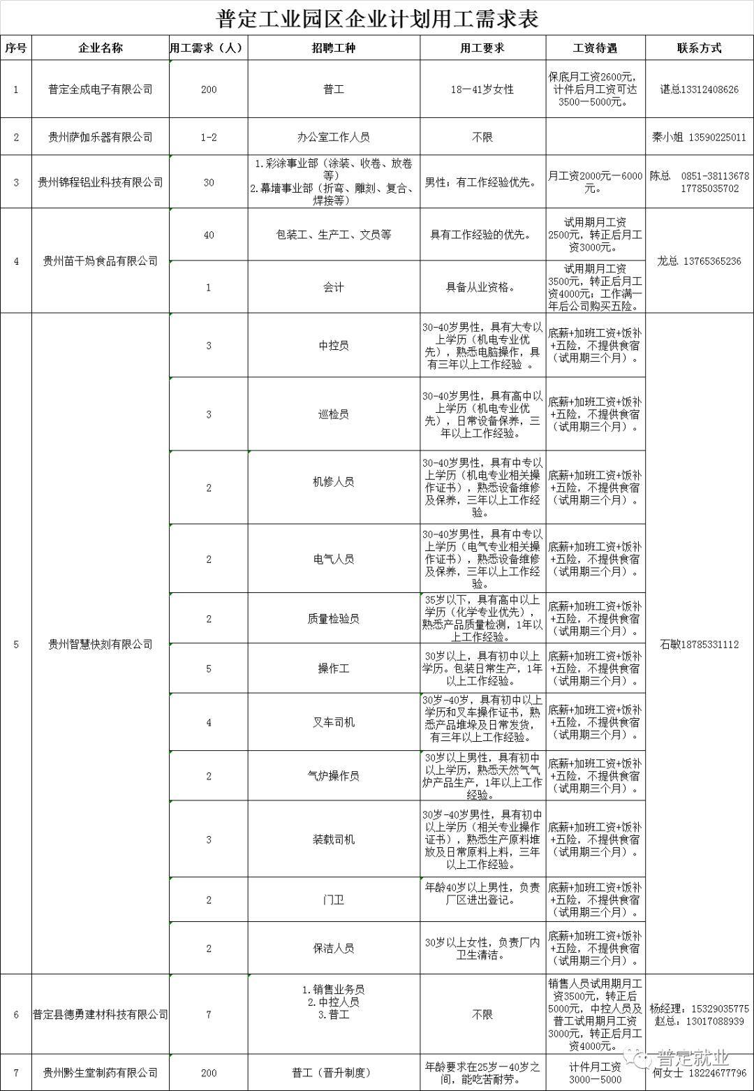 普定工业园区最新招工信息及其社会影响分析