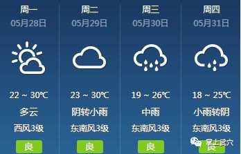 和阳镇天气预报更新通知