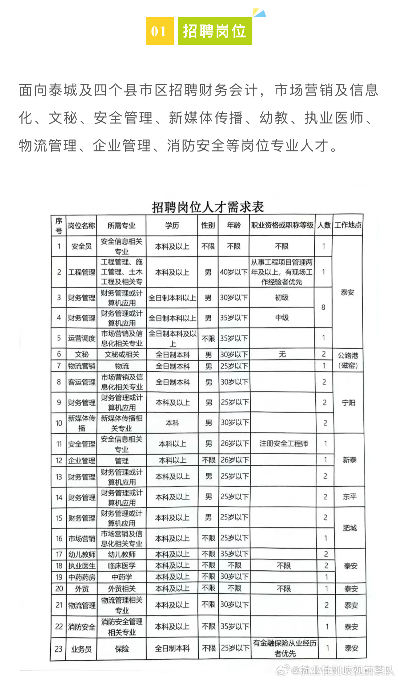 武功县市场监督管理局招聘公告解析