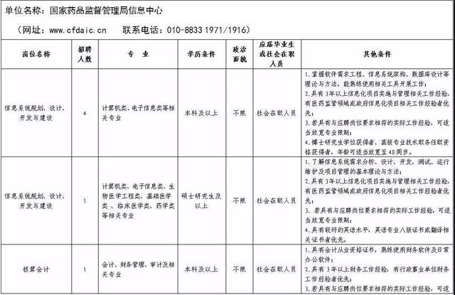 甘孜藏族自治州食品药品监督管理局最新招聘公告概览